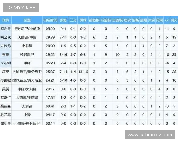 20分大逆转!上海3-1淘汰北京,时隔24年再进总决赛,洛夫顿杀疯_姚明_广厦_辽宁